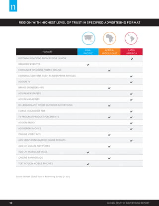 Global Trust in Advertising Report by Nielsen