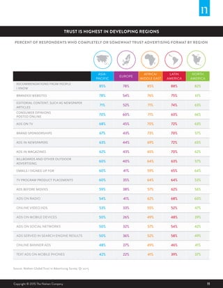 Global Trust in Advertising Report by Nielsen