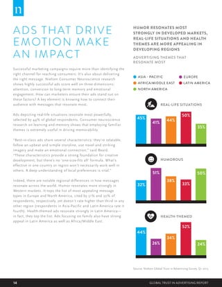 14 GLOBAL TRUST IN ADVERTISING REPORT
ADS THAT DRIVE
EMOTION MAKE
AN IMPACT
Successful marketing campaigns require more th...