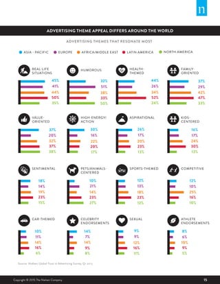 Global Trust in Advertising Report by Nielsen