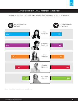Global Trust in Advertising Report by Nielsen