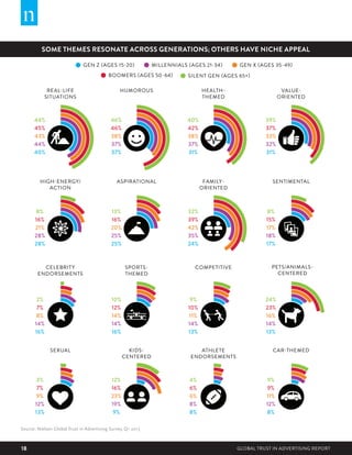 Global Trust in Advertising Report by Nielsen