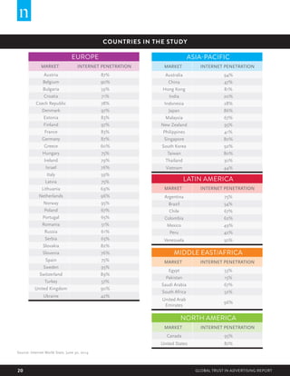 Global Trust in Advertising Report by Nielsen