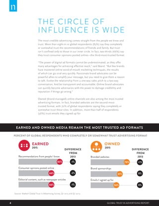 Global Trust in Advertising Report by Nielsen