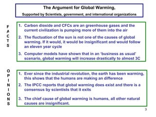 The Argument for Global Warming, Supported by Scientists, government, and international organizations Carbon dioxide and CFCs are an greenhouse gases and the current civilization is pumping more of them into the air The fluctuation of the sun is not one of the causes of global warming. If it would, it would be insignificant and would follow an eleven year cycle Computer models have shown that in an ‘business as usual’ scenario, global warming will increase drastically to almost 3C Ever since the industrial revolution, the earth has been warming, this shows that the humans are making an difference The IPCC reports that global warming does exist and there is a consensus by scientists that it exits The chief cause of global warming is humans, all other natural causes are insignificant. FACTS OPINIONS 