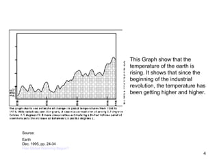 This Graph show that the temperature of the earth is rising. It shows that since the beginning of the industrial revolution, the temperature has been getting higher and higher. Source:  Earth  Dec. 1995, pp. 24-34 Has Global Warming Begun?   