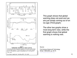 This graph shows that global warming does not exist and we are just simply coming out of an ice age (Third graph)‏ The other two graphs show a more long term view, while the first graph shows that global warming is nothing new. Source:  21st Century Science & Technology  Winter 1999-2000, pp. 64-75 The Global Warming Folly   
