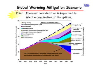 《Point》 Economic consideration is important to
select a combination of the options.
Global Warming Mitigation Scenario
Glo...