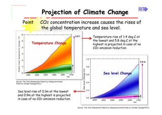 Projection of Climate Change
Projection of Climate Change
Temperature rise of 1.4 deg.C at
the lowest and 5.8 deg.C at the...