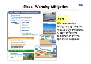 Global Warming Mitigation
Global Warming Mitigation
《Point》
We have various
mitigation options to
reduce CO2 emissions.
A ...