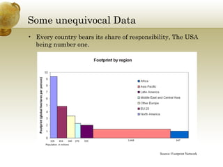 Some unequivocal Data Every country bears its share of responsibility, The USA being number one. Source: Footprint Network 