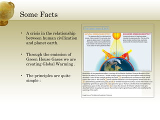 Some Facts A crisis in the relationship between human civilization and planet earth. Through the emission of Green House Gases we are creating Global Warming . The principles are quite simple : 