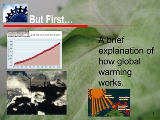 But First… A brief explanation of how global warming works. 