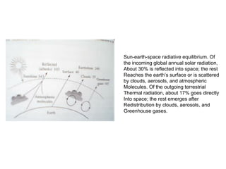 Sun-earth-space radiative equilibrium. Of  the incoming global annual solar radiation, About 30% is reflected into space; the rest Reaches the earth’s surface or is scattered by clouds, aerosols, and atmospheric  Molecules. Of the outgoing terrestrial  Thermal radiation, about 17% goes directly Into space; the rest emerges after  Redistribution by clouds, aerosols, and  Greenhouse gases. 