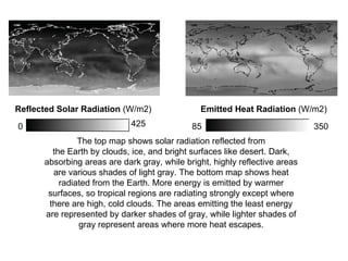 Reflected Solar Radiation  (W/m2) 425 0 Emitted Heat Radiation  (W/m2) 85 350 The top map shows solar radiation reflected from the Earth by clouds, ice, and bright surfaces like desert. Dark, absorbing areas are dark gray, while bright, highly reflective areas are various shades of light gray. The bottom map shows heat radiated from the Earth. More energy is emitted by warmer surfaces, so tropical regions are radiating strongly except where there are high, cold clouds. The areas emitting the least energy are represented by darker shades of gray, while lighter shades of gray represent areas where more heat escapes. 