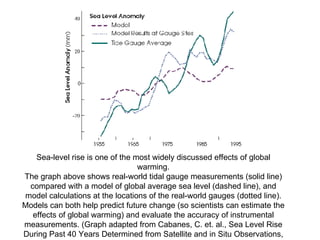 Sea-level rise is one of the most widely discussed effects of global warming. The graph above shows real-world tidal gauge measurements (solid line) compared with a model of global average sea level (dashed line), and model calculations at the locations of the real-world gauges (dotted line). Models can both help predict future change (so scientists can estimate the effects of global warming) and evaluate the accuracy of instrumental measurements. (Graph adapted from Cabanes, C. et. al., Sea Level Rise During Past 40 Years Determined from Satellite and in Situ Observations, Science, October 26, 2001, Vol 294, pp. 840-842.) 