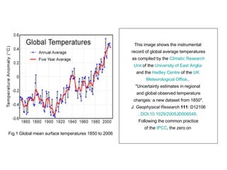 Fig.1 Global mean surface temperatures 1850 to 2006 This image shows the instrumental  record of global average temperatures as compiled by the  Climatic Research  Unit  of the  University of East Anglia   and the  Hadley Centre  of the  UK  Meteorological Office ..  "Uncertainty estimates in regional  and global observed temperature changes: a new dataset from 1850".  J. Geophysical Research   111 : D12106 .  DOI : 10.1029/2005JD006548 .  Following the common practice  of the  IPCC , the zero on  