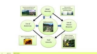 11 3/5/2020 Add a footer
 