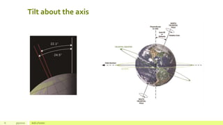 Tilt about the axis
6 3/5/2020 Add a footer
 