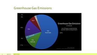 Greenhouse Gas Emissions
9 3/5/2020 Add a footer
 