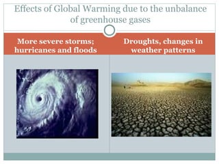 More severe storms; hurricanes and floods Droughts, changes in weather patterns Effects of Global Warming due to the unbalance of greenhouse gases 