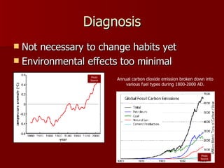 Diagnosis Not necessary to change habits yet Environmental effects too minimal  Annual carbon dioxide emission broken down into various fuel types during 1800-2000 AD. Photo Source Photo Source 
