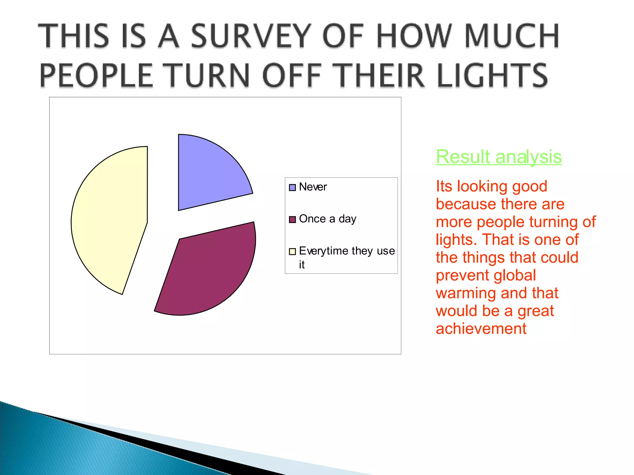 Result analysis Its looking good because there are more people turning of lights. That is one of the things that could prevent global warming and that would be a great achievement 