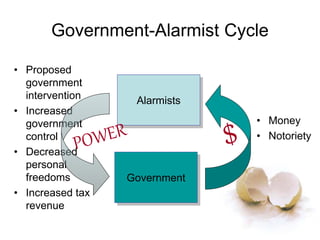 Government-Alarmist Cycle
• Proposed
government
intervention
• Increased
government
control
• Decreased
personal
freedoms
• Increased tax
revenue
• Money
• Notoriety
Alarmists
Government
 