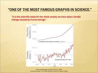 carbon dioxide graph by Robert Simmon, NASA  temperature graph  from NASA Goddard Institute for Space Studies “ It is the scientific basis for the whole anxiety we have about climate change caused by human beings." 