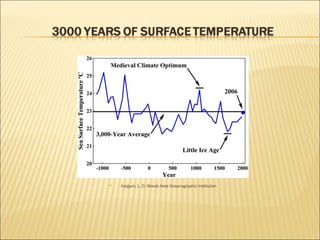 Keigwin, L. D. Woods Hole Oceanographic Institution 