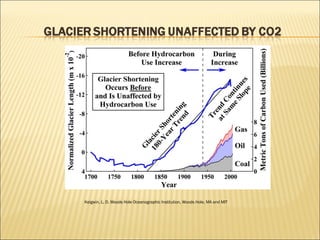 Keigwin, L. D. Woods Hole Oceanographic Institution, Woods Hole, MA and MIT 