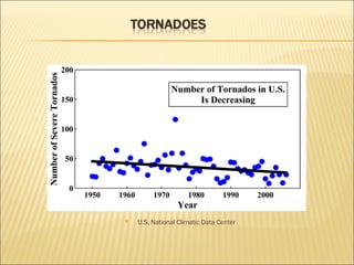 U.S. National Climatic Data Center 