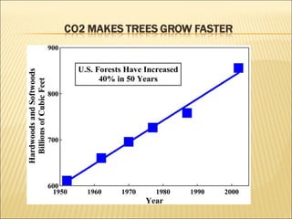 Arthur B. Robinson, Ph.D., Noah E. Robinson, Ph.D., Willie Soon, Ph.D. 