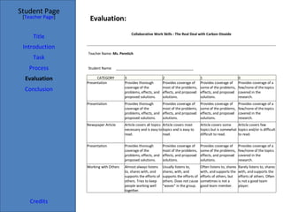Evaluation: Student Page Title Introduction Task Process Evaluation Conclusion Credits [ Teacher Page ] Collaborative Work Skills : The Real Deal with Carbon Dioxide           Teacher Name:  Ms. Peretich Student Name:     ________________________________________ CATEGORY 3 2 1 0 Presentation Provides thorough coverage of the problems, effects, and proposed solutions. Provides coverage of most of the problems, effects, and proposed solutions. Provides coverage of some of the problems, effects, and proposed solutions. Provides coverage of a few/none of the topics covered in the research. Presentation Provides thorough coverage of the problems, effects, and proposed solutions. Provides coverage of most of the problems, effects, and proposed solutions. Provides coverage of some of the problems, effects, and proposed solutions. Provides coverage of a few/none of the topics covered in the research. Newspaper Article Article covers all topics necessary and is easy to read. Article covers most topics and is easy to read. Article covers some topics but is somewhat difficult to read. Article covers few topics and/or is difficult to read. Presentation Provides thorough coverage of the problems, effects, and proposed solutions. Provides coverage of most of the problems, effects, and proposed solutions. Provides coverage of some of the problems, effects, and proposed solutions. Provides coverage of a few/none of the topics covered in the research. Working with Others Almost always listens to, shares with, and supports the efforts of others. Tries to keep people working well together. Usually listens to, shares, with, and supports the efforts of others. Does not cause "waves" in the group. Often listens to, shares with, and supports the efforts of others, but sometimes is not a good team member. Rarely listens to, shares with, and supports the efforts of others. Often is not a good team player. 