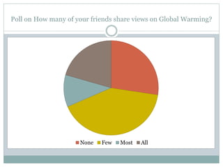 Poll on How many of your friends share views on Global Warming?
None Few Most All
 