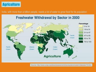 India, with more than a billion people, needs a lot of water to grow food for its population Agriculture Source: http://www.unep.org/dewa/assessments/ecosystems/water/vitalwater/15.htm 