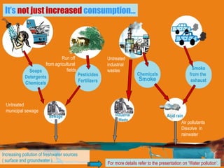 Run off  from agricultural  fields Untreated  municipal sewage Air pollutants  Dissolve  in  rainwater It’s   not just increased   consumption… For more details refer to the presentation on ‘Water pollution’. Increasing pollution of freshwater sources  ( surface and groundwater ) Untreated  industrial  wastes 