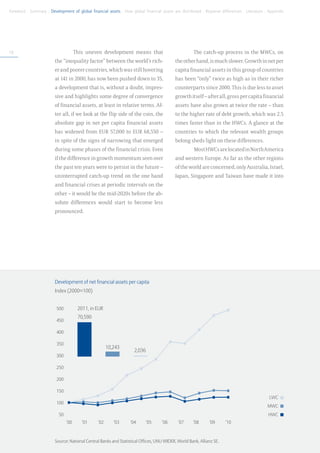 Foreword . Summary . Development of global financial assets . How global financial assets are distributed . Regional differences . Literature . Appendix




18                                  This uneven development means that                                The catch-up process in the MWCs, on
                         the “inequality factor” between the world’s rich-                   the other hand, is much slower. Growth in net per
                         er and poorer countries, which was still hovering                   capita financial assets in this group of countries
                         at 141 in 2000, has now been pushed down to 35,                     has been “only” twice as high as in their richer
                         a development that is, without a doubt, impres-                     counterparts since 2000. This is due less to asset
                         sive and highlights some degree of convergence                      growth itself – after all, gross per capita financial
                         of financial assets, at least in relative terms. Af-                assets have also grown at twice the rate – than
                         ter all, if we look at the flip side of the coin, the               to the higher rate of debt growth, which was 2.5
                         absolute gap in net per capita financial assets                     times faster than in the HWCs. A glance at the
                         has widened from EUR 57,000 to EUR 68,550 –                         countries to which the relevant wealth groups
                         in spite of the signs of narrowing that emerged                     belong sheds light on these differences.
                         during some phases of the financial crisis. Even                             Most HWCs are located in North America
                         if the difference in growth momentum seen over                      and western Europe. As far as the other regions
                         the past ten years were to persist in the future –                  of the world are concerned, only Australia, Israel,
                         uninterrupted catch-up trend on the one hand                        Japan, Singapore and Taiwan have made it into
                         and financial crises at periodic intervals on the
                         other – it would be the mid-2020s before the ab-
                         solute differences would start to become less
                         pronounced.




                         Development of net financial assets per capita
                         Index (2000=100)


                          500           2011, in EUR
                                        70,590
                          450

                          400

                          350
                                                       10,243
                                                                     2,036
                          300

                          250

                          200

                          150
                                                                                                                                                LWC
                          100
                                                                                                                                               MWC
                           50                                                                                                                  HWC
                           	    ’00 	     ’01 	   ’02 	   ’03 	    ’04 	     ’05 	   ’06 	    ’07 	   ’08 	   ’09	     ’10


                         Source: National Central Banks and Statistical Offices, UNU WIDER, World Bank, Allianz SE.
 