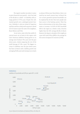 Allianz Global Wealth Report 2012




                          The region’s number two when it comes                    as almost 21% last year. Nevertheless, there is no                          41

   to gross financial asset growth – also if we look                               need for too much concern here. In Brazil, the
   at the decade as a whole – is Colombia, with av-                                rise in loans granted to private households can
   erage growth of 17.7% a year. Despite this sub-                                 be explained by the fact that more people now
   stantial growth over a prolonged period, how-                                   have access to the banking system. There has
   ever, Colombia is only just ahead of Argentina                                  been no deterioration in the ratio of loan repay-
   and Peru and has a long catch-up process ahead                                  ments to incomes. At 28.7% of GDP, household
   of it if it wants to join the ranks of its neighbors,                           debt in the region as a whole is only a fraction
   Brazil, Mexico and Chile.                                                       higher than the LWC average (26.2%). In Brazil,
                           In net terms, only 2.2% of the world’s fi-              however, this figure is already at 41%, roughly on
   nancial assets are at home in this region, with                                 a par with South Africa (40%) or the average for
   Latin American liabilities having grown at an                                   the eastern European EU countries (35.9%).
   average rate of almost 17% a year over the past
   eleven years, clearly outpacing the rest of the
   world (average of 5.5% a year). The biggest in-
   crease in liabilities over the past eleven years
   has been in Brazil, with a liability growth rate
   averaging 18.4% a year and coming in at as much




   Indebtedness
   Liabilities of households and GDP per capita 2011, in EUR


                         6,000                                                                 Slovakia
                                                                                                                     Slovenia
                                     Estonia

                         5,000
                                                                                                   Czech Republic

                         4,000                                                               Croatia
                                                                                           Chile
                                                                            Brazil           Hungary
Liabilities per capita




                                                                                         Poland
                         3,000


                         2,000
                                                       Bulgaria   Romania
                                               China                    Turkey
                         1,000                          Colombia             Russia
                                     Ukraine                     Mexico
                                                          Peru            Argentina
                            0         India
                                 0     2,000       4,000          6,000    8,000      10,000     12,000   14,000    16,000      18,000
                                                                     GDP per capita

   Source: National Central Banks and Statistical Offices, UN, Allianz SE.
 