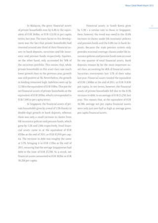 Allianz Global Wealth Report 2012




        In Malaysia, the gross financial assets              Financial assets in South Korea grew                               81

of private households rose by 8.4% to the equiv-     by 5.3% – a similar rate to those in Singapore.
alent of EUR 364bn, or EUR 12,630 in per capita      Here, however, the trend was owed to the 10.4%
terms, last year. The main factor in this develop-   increase in claims under life insurance policies
ment was the fact that private households had        and pension funds and the 8.4% rise in bank de-
invested around one third of their financial as-     posits. Because the state pension system only
sets in bank deposits, securities and life insur-    provides minimal coverage, claims under life in-
ance and pension funds respectively. Equities,       surance policies and pension funds now account
on the other hand, only accounted for 50% of         for one quarter of total financial assets. Bank
the securities portfolio. This means that, while     deposits remain by far the most important as-
private households in this asset class saw much      set class, accounting for 46% of financial assets.
lower growth than in the previous year, growth       Securities investments lost 3.7% of their value
was still positive at 5%. Nevertheless, the growth   last year. Financial assets totaled the equivalent
in lending remained high: liabilities were up by     of EUR 1,504bn at the end of 2011, or EUR 31,830
12.5% to the equivalent of EUR 159bn. This put the   per capita. In net terms, however, the financial
net financial assets of private households at the    assets of private households fell due to the 8.5%
equivalent of EUR 205bn, which corresponded to       increase in debt, to an average of EUR 15,250, last
EUR 7,100 in per capita terms.                       year. This means that, at the equivalent of EUR
        In Singapore, the financial assets of pri-   16,580, average net per capita financial assets
vate households grew by a total of 5.5% thanks to    were only just over half as high as average gross
double-digit growth in bank deposits, whereas        per capita financial assets.
there was only a small increase in claims from
life insurance policies and pension funds, which
grew by 1.2% and 2.6% respectively. Total finan-
cial assets came in at the equivalent of EUR
435bn at the end of 2011, or EUR 83,910 per cap-
ita. The increase in debt was roughly the same
at 5.7%, bringing it to EUR 133bn at the end of
2011, meaning that the average Singaporean had
debt to the tune of EUR 25,700. As a result, net
financial assets amounted to EUR 302bn or EUR
58,200 per capita.
 