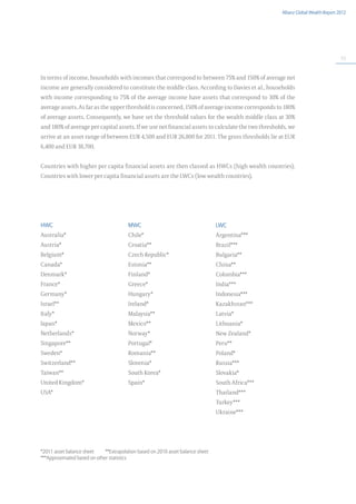 Allianz Global Wealth Report 2012




                                                                                                                                  93



In terms of income, households with incomes that correspond to between 75% and 150% of average net
income are generally considered to constitute the middle class. According to Davies et al., households
with income corresponding to 75% of the average income have assets that correspond to 30% of the
average assets. As far as the upper threshold is concerned, 150% of average income corresponds to 180%
of average assets. Consequently, we have set the threshold values for the wealth middle class at 30%
and 180% of average per capital assets. If we use net financial assets to calculate the two thresholds, we
arrive at an asset range of between EUR 4,500 and EUR 26,800 for 2011. The gross thresholds lie at EUR
6,400 and EUR 38,700.


Countries with higher per capita financial assets are then classed as HWCs (high wealth countries).
Countries with lower per capita financial assets are the LWCs (low wealth countries).




HWC                                     MWC                                      LWC
Australia*                              Chile*                                   Argentina***
Austria*                                Croatia**                                Brazil***
Belgium*                                Czech Republic*                          Bulgaria**
Canada*                                 Estonia**                                China**
Denmark*                                Finland*                                 Colombia***
France*                                 Greece*                                  India***
Germany*                                Hungary*                                 Indonesia***
Israel**                                Ireland*                                 Kazakhstan***
Italy*                                  Malaysia**                               Latvia*
Japan*                                  Mexico**                                 Lithuania*
Netherlands*                            Norway*                                  New Zealand*
Singapore**                             Portugal*                                Peru**
Sweden*                                 Romania**                                Poland*
Switzerland**                           Slovenia*                                Russia***
Taiwan**                                South Korea*                             Slovakia*
United Kingdom*                         Spain*                                   South Africa***
USA*                                                                             Thailand***
                                                                                 Turkey***
                                                                                 Ukraine***




*2011 asset balance sheet	   **Extrapolation based on 2010 asset balance sheet
***Approximated based on other statistics
 