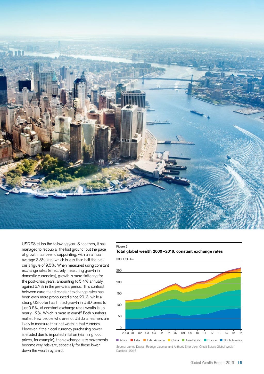 Global Wealth Report 2016