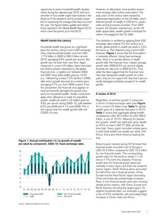 Photo inspiration: Visual Reference: Global Wealth Report 2020 En Pdf
