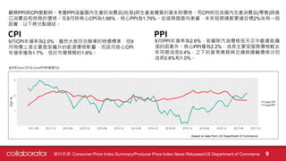 觀察PPI與CPI變動時。考量PPI涵蓋國內生產的消費品(批發)與生產者購買的資本財價格。而CPI則包含國內生產消費品(零售)與進
口消費品和勞務的價格。在8月時核心CPI為1.68%，核心PPI為1.79%。從這兩個面向衡量，未來短期通膨要達目標2%尚有一段
距離，以下將分點細述。
9月CPI年增率為2.0%，雖然大致符合聯準的物價標準，但9
月物價上漲主要是受飆升的能源價格影響，而該月核心CPI
年增率僅為1.7%，低於市場預期的1.8%。
9月PPI年增率為2.6%，若撇除汽油價格受天災中斷產能飆
漲的因素外。核心PPI僅為2.2%，成長主要受服務價格較去
年同期成長0.4%，之下的貿易業務與交通與運輸價格分別
成長0.8%和1.0%。
資料來源: Consumer Price Index Summary/Producer Price Index News Reluease/US Department of Commerce 9
 