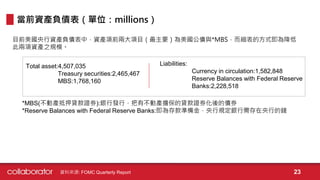 當前資產負債表（單位：millions）
23資料來源: FOMC Quarterly Report
目前美國央行資產負債表中，資產項前兩大項目（最主要）為美國公債與*MBS，而縮表的方式即為降低
此兩項資產之規模。
*MBS(不動產抵押貸款證券):銀行發行，把有不動產擔保的貸款證券化後的債券
*Reserve Balances with Federal Reserve Banks:即為存款準備金，央行規定銀行需存在央行的錢
Total asset:4,507,035
Treasury securities:2,465,467
MBS:1,768,160
Liabilities:
Currency in circulation:1,582,848
Reserve Balances with Federal Reserve
Banks:2,228,518
 