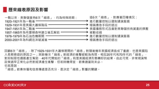 回顧6次「縮表」，除了1929-1931年大蕭條期間的「縮表」對隨後幾年美國經濟造成了重創，也是美國陷
入長期衰退的原因之一；其餘幾次「縮表」對經濟的衝擊都較為有限。相反20年代和70年代的「縮表」，
對抑制惡性通脹產生幫助，40年代開始的「縮表」則是美國經濟形勢轉好的結果。由此可見，非常規貨幣
政策過早正常化必然對經濟產生衝擊，但若時機得宜、節奏適當則未必。
也就是說，
「縮表」節奏快慢和信息傳遞是否充分，是決定「縮表」影響的關鍵。
歷來縮表原因及影響
一戰以來，美聯儲曾有6次「縮表」，均為特殊時期：
1920-1921年為一戰後
1929-1931年是美國大蕭條階段
1947-1951年為二戰後
1957-1965年為布雷頓森林建立後瓦解前
1978-1979年為石油危機期間
2000-2001年為科網泡沫破滅後
進行數量控制以遏制通貨膨脹
極端應急手段的退出
美國債務形式改善對美聯儲持有資產的擠壓
被動收縮
進行數量控制以遏制通貨膨脹
極端應急手段的退出
這6次「縮表」，對應著四種情況：
25
 