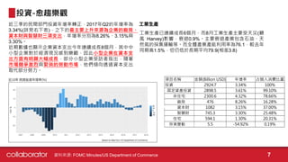 近三季的民間部門投資年增率轉正，2017年Q2的年增率為
3.34%(詳見右下表)，之下的最主要上升來源為企業的廠房、
資本財與智慧財三項支出，年增率分別為8.26%、3.15%與
3.30%。
近期數據也顯示企業資本支出今年連續成長8個月，其中中
小型企業對於經濟現況感到樂觀，因此小型企業在資本支
出方面有明顯大幅成長，部分小型企業受訪者指出，隨著
市場競爭激烈與緊俏的勞動市場，他們傾向透過資本支出
取代部分勞力。
項目名稱 金額(Billion USD) 年增率 占個人消費比重
投資 2924.7 3.34% 100%
固定資產投資 2898.5 3.61% 99.10%
非住宅 2300.6 4.32% 78.66%
廠房 476 8.26% 16.28%
資本財 1082 3.15% 37.00%
智慧財 745.3 3.30% 25.48%
住宅 594.1 1.30% 20.31%
存貨變動 5.5 -54.92% 0.19%
工業生產已連續成長6個月，而8月工業生產主要受天災(颶
風 Harvey)影響，衰退0.9%。主要衰退產業包含石油、天
然氣的採集運輸等。而全體產業產能利用率為76.1，較去年
同期高1.5%，但仍低於長期平均79.9(相差3.8)
投資-愈趨樂觀
7資料來源: FOMC Minutes/US Department of Commerce
 