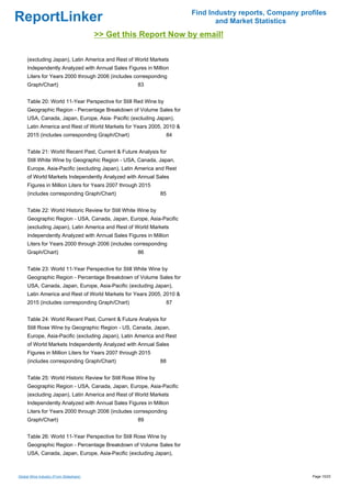 Find Industry reports, Company profiles
ReportLinker                                                                 and Market Statistics
                                         >> Get this Report Now by email!

     (excluding Japan), Latin America and Rest of World Markets
     Independently Analyzed with Annual Sales Figures in Million
     Liters for Years 2000 through 2006 (includes corresponding
     Graph/Chart)                                   83


     Table 20: World 11-Year Perspective for Still Red Wine by
     Geographic Region - Percentage Breakdown of Volume Sales for
     USA, Canada, Japan, Europe, Asia- Pacific (excluding Japan),
     Latin America and Rest of World Markets for Years 2005, 2010 &
     2015 (includes corresponding Graph/Chart)                   84


     Table 21: World Recent Past, Current & Future Analysis for
     Still White Wine by Geographic Region - USA, Canada, Japan,
     Europe, Asia-Pacific (excluding Japan), Latin America and Rest
     of World Markets Independently Analyzed with Annual Sales
     Figures in Million Liters for Years 2007 through 2015
     (includes corresponding Graph/Chart)                      85


     Table 22: World Historic Review for Still White Wine by
     Geographic Region - USA, Canada, Japan, Europe, Asia-Pacific
     (excluding Japan), Latin America and Rest of World Markets
     Independently Analyzed with Annual Sales Figures in Million
     Liters for Years 2000 through 2006 (includes corresponding
     Graph/Chart)                                   86


     Table 23: World 11-Year Perspective for Still White Wine by
     Geographic Region - Percentage Breakdown of Volume Sales for
     USA, Canada, Japan, Europe, Asia-Pacific (excluding Japan),
     Latin America and Rest of World Markets for Years 2005, 2010 &
     2015 (includes corresponding Graph/Chart)                   87


     Table 24: World Recent Past, Current & Future Analysis for
     Still Rose Wine by Geographic Region - US, Canada, Japan,
     Europe, Asia-Pacific (excluding Japan), Latin America and Rest
     of World Markets Independently Analyzed with Annual Sales
     Figures in Million Liters for Years 2007 through 2015
     (includes corresponding Graph/Chart)                      88


     Table 25: World Historic Review for Still Rose Wine by
     Geographic Region - USA, Canada, Japan, Europe, Asia-Pacific
     (excluding Japan), Latin America and Rest of World Markets
     Independently Analyzed with Annual Sales Figures in Million
     Liters for Years 2000 through 2006 (includes corresponding
     Graph/Chart)                                   89


     Table 26: World 11-Year Perspective for Still Rose Wine by
     Geographic Region - Percentage Breakdown of Volume Sales for
     USA, Canada, Japan, Europe, Asia-Pacific (excluding Japan),



Global Wine Industry (From Slideshare)                                                                  Page 10/23
 