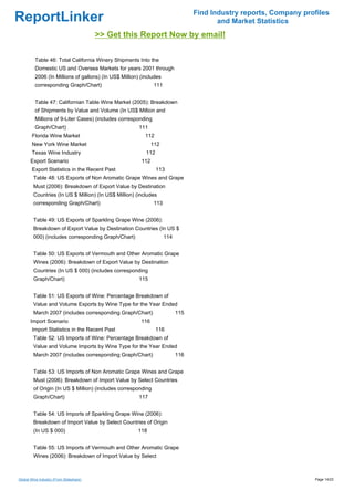 Find Industry reports, Company profiles
ReportLinker                                                                            and Market Statistics
                                         >> Get this Report Now by email!

         Table 46: Total California Winery Shipments Into the
         Domestic US and Oversea Markets for years 2001 through
         2006 (In Millions of gallons) (In US$ Million) (includes
         corresponding Graph/Chart)                            111


         Table 47: Californian Table Wine Market (2005): Breakdown
         of Shipments by Value and Volume (In US$ Million and
         Millions of 9-Liter Cases) (includes corresponding
         Graph/Chart)                                  111
        Florida Wine Market                               112
        New York Wine Market                                  112
        Texas Wine Industry                               112
       Export Scenario                                  112
        Export Statistics in the Recent Past                    113
         Table 48: US Exports of Non Aromatic Grape Wines and Grape
         Must (2006): Breakdown of Export Value by Destination
         Countries (In US $ Million) (In US$ Million) (includes
         corresponding Graph/Chart)                            113


         Table 49: US Exports of Sparkling Grape Wine (2006):
         Breakdown of Export Value by Destination Countries (In US $
         000) (includes corresponding Graph/Chart)                   114


         Table 50: US Exports of Vermouth and Other Aromatic Grape
         Wines (2006): Breakdown of Export Value by Destination
         Countries (In US $ 000) (includes corresponding
         Graph/Chart)                                  115


         Table 51: US Exports of Wine: Percentage Breakdown of
         Value and Volume Exports by Wine Type for the Year Ended
         March 2007 (includes corresponding Graph/Chart)                   115
       Import Scenario                                  116
        Import Statistics in the Recent Past                    116
         Table 52: US Imports of Wine: Percentage Breakdown of
         Value and Volume Imports by Wine Type for the Year Ended
         March 2007 (includes corresponding Graph/Chart)                   116


         Table 53: US Imports of Non Aromatic Grape Wines and Grape
         Must (2006): Breakdown of Import Value by Select Countries
         of Origin (In US $ Million) (includes corresponding
         Graph/Chart)                                  117


         Table 54: US Imports of Sparkling Grape Wine (2006):
         Breakdown of Import Value by Select Countries of Origin
         (In US $ 000)                                118


         Table 55: US Imports of Vermouth and Other Aromatic Grape
         Wines (2006): Breakdown of Import Value by Select



Global Wine Industry (From Slideshare)                                                                             Page 14/23
 