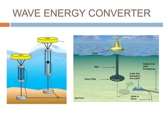 WAVE ENERGY CONVERTER
 